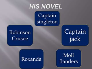 Captain
singleton
Captain
jack
Robinson
Crusoe
Moll
flandersRoxanda
 