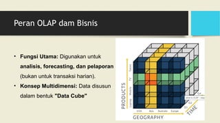 Comprehensive Guide to Multidimensional Data Analysis Using OLAP ...