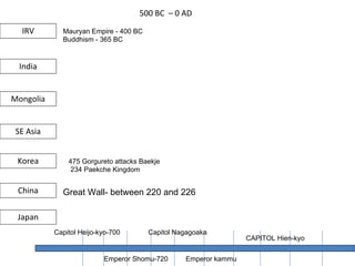 500 BC – 0 AD
Korea
IRV
India
Mongolia
SE Asia
China
Japan
Mauryan Empire - 400 BC
Buddhism - 365 BC
475 Gorgureto attacks Baekje
234 Paekche Kingdom
Great Wall- between 220 and 226
Capitol Heijo-kyo-700
Emperor Shomu-720
Capitol Nagagoaka
Emperor kammu
CAPITOL Hien-kyo
 