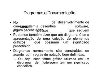 Diagramas e Documentação
• No
context
o
correspondem a desenhos
gráficos
de desenvolvimento de
software,
que seguem
algum padrão lógico.
• Podemos também dizer que um diagrama é uma
apresentação de uma coleção de elementos
gráficos que possuem um significado
predefinido.
• Diagramas normalmente são construídos de
acordo com regras de notação bem definidas.
– Ou seja, cada forma gráfica utilizada em um
diagrama de modelagem tem um significado
específico.
 