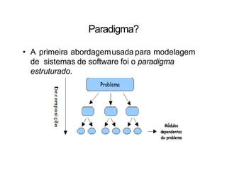 Paradigma?
• A primeira abordagemusada para modelagem
de sistemas de software foi o paradigma
estruturado.
 