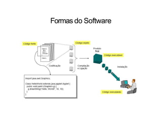 Formas do Software
 