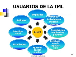 USUARIOS DE LA IML  12 MINISTERIO DEL TRABAJO  