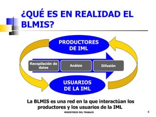 ¿QUÉ ES EN REALIDAD EL BLMIS? MINISTERIO DEL TRABAJO  4 PRODUCTORES DE IML USUARIOS DE LA IML La BLMIS es una red en la que interactúan los productores y los usuarios de la IML  