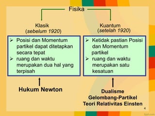 Fisika
Klasik Kuantum
(sebelum 1920) (setelah 1920)
 Posisi dan Momentum
partikel dapat ditetapkan
secara tepat
 ruang dan waktu
merupakan dua hal yang
terpisah
 Ketidak pastian Posisi
dan Momentum
partikel
 ruang dan waktu
merupakan satu
kesatuan
Hukum Newton Dualisme
Gelombang-Partikel
Teori Relativitas Einsten
4
 