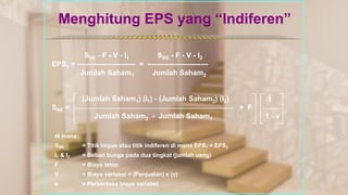 SBE - F - V - I1 SBE - F - V - I2
EPS1 = ------------------------ = -------------------------
Jumlah Saham1 Jumlah Saham2
(Jumlah Saham1) (I1) - (Jumlah Saham2) (I2) 1
SBE = + F
Jumlah Saham2 - Jumlah Saham1 1 - v
Menghitung EPS yang “Indiferen”
*************************************************
di mana:
SBE = Titik impas atau titik indiferen di mana EPS1 = EPS2
I1 & I2 = Beban bunga pada dua tingkat (jumlah uang)
F = Biaya tetap
V = Biaya variabel = (Penjualan) x (v)
v = Persentase biaya variabel
 
