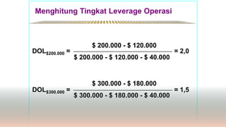 *************************************************
Menghitung Tingkat Leverage Operasi
$ 200.000 - $ 120.000
$ 200.000 - $ 120.000 - $ 40.000
DOL$200.000 = = 2,0
DOL$300.000 = = 1,5
$ 300.000 - $ 180.000
$ 300.000 - $ 180.000 - $ 40.000
 