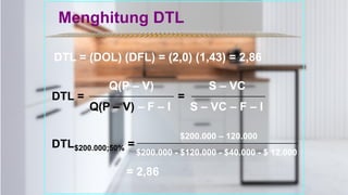Menghitung DTL
*************************************************
DTL = (DOL) (DFL) = (2,0) (1,43) = 2,86
Q(P – V) S – VC
Q(P – V) – F – I S – VC – F – I
$200.000 – 120.000
$200.000 - $120.000 - $40.000 - $ 12.000
= 2,86
DTL = =
DTL$200.000;50% =
 