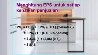 Menghitung EPS untuk setiap
kenaikan penjualan
*************************************************
EPS1 = EPS0 + EPS0 {(DTL) (%Δsales)}
= EPS0 {1 + (DTL) (%Δsales)}
= $ 3,36 {1 + (2,86) (0,5)}
= $ 8,16
 