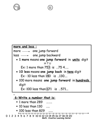 11 
more and less : 
more one jump forward 
less one jump backward 
· 1 more means one jump forward in units digit 
H T U 
Ex: 1 more than 753 is …75 4….. 
· 10 less means one jump back in tens digit 
Ex : 10 less than 140 is ..130…. 
· 100 more means one jump forward in hundreds 
digit 
Ex :100 less than 671 is …571... 
6-Write a number that is: 
 1 more than 289 …….. 
 10 less than 130 ….. 
 100 less than 829 …... 
l l l l l l l l l l l l l l l l l l l l l 
0 1 2 3 4 5 6 7 8 9 10 11 12 13 14 15 16 17 18 19 20 
Math. Creative Learning Center 
 