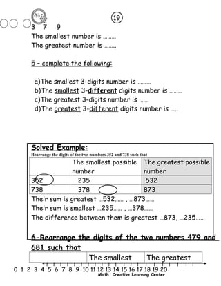 19 
3 7 9 
The smallest number is ……… 
The greatest number is …….. 
5 – complete the following: 
a)The smallest 3-digits number is ……… 
b)The smallest 3-different digits number is ……… 
c)The greatest 3-digits number is …… 
d)The greatest 3-different digits number is ….. 
Solved Example: 
Rearrange the digits of the two numbers 352 and 738 such that 
The smallest possible 
number 
The greatest possible 
number 
352 235 532 
738 378 873 
Their sum is greatest …532…… , …873…… 
Their sum is smallest …235…… , …378…… 
The difference between them is greatest …873, …235…… 
6-Rearrange the digits of the two numbers 479 and 
681 such that 
The smallest The greatest 
l l l l l l l l l l l l l l l l l l l l l 
0 1 2 3 4 5 6 7 8 9 10 11 12 13 14 15 16 17 18 19 20 
Math. Creative Learning Center 
 