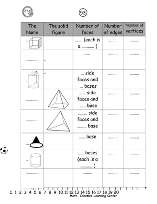53 
l l l l l l l l l l l l l l l l l l l l l 
0 1 2 3 4 5 6 7 8 9 10 11 12 13 14 15 16 17 18 19 20 
Math. Creative Learning Center 
The 
Name 
The solid 
figure 
Number of 
faces 
Number 
of edges 
Number of 
vertices 
………… …… (each is 
a ………… ) 
……… ……… 
………… 
…… ……… ……… 
………… 
… side 
faces and 
… bases 
……… ……… 
………… 
…… side 
faces and 
…… base 
……… ……… 
………… 
……… side 
faces and 
……… base 
……… ……… 
………… 
…… base ……… ……… 
………… 
…… bases 
(each is a 
………… ) 
……… ……… 
………… ……… ……… ……… 
 