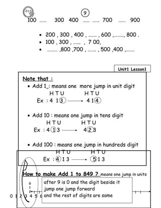 100 …… 300 400 ….. …… 700 …… 900 
· 200 , 300 , 400 , ……. , 600 ,…….., 800 . 
· 100 , 300 , …... , 7 00, 
· ……… ,800 ,700 , ……. , 500 ,400 ,……. 
Note that : 
· Add 1 : means one more jump in unit digit 
H T U H T U 
Ex : 4 1 3 4 1 4 
· Add 10 : means one jump in tens digit 
H T U H T U 
Ex : 4 1 3 4 2 3 
· Add 100 : means one jump in hundreds digit 
H T U H T U 
Ex : 4 1 3 5 1 3 
How to make Add 1 to 849 ? means one jump in units 
l l l l l l l l l l l l l l l l l l l l l 
0 1 2 3 4 5 6 7 8 9 10 11 12 13 14 15 16 17 18 19 20 
Math. Creative Learning Center 
0 
1 
2 
9 
Unit1 Lesson1 
after 9 is 0 and the digit beside it 
jump one jump forward 
and the rest of digits are same 
 