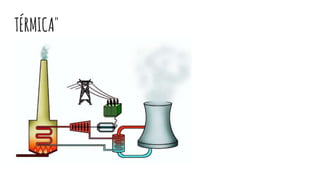 TÉRMICA"
 
