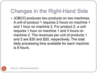 Changes in the Right-Hand Side
     JOBCO produces two products on two machines.
       A unit of product 1 requires 2 hours on machine 1
       and 1 hour on machine 2. For product 2, a unit
       requires 1 hour on machine 1 and 3 hours on
       machine 2. The revenues per unit of products 1
       and 2 are $30 and $20, respectively. The total
       daily processing time available for each machine
       is 8 hours.




3   Done by: T.Alkhansaa Abuhashim
 