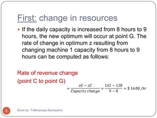 First: change in resources
     If the daily capacity is increased from 8 hours to 9
       hours, the new optimum will occur at point G. The
       rate of change in optimum z resulting from
       changing machine 1 capacity from 8 hours to 9
       hours can be computed as follows:

    Rate of revenue change
    (point C to point G)




5   Done by: T.Alkhansaa Abuhashim
 