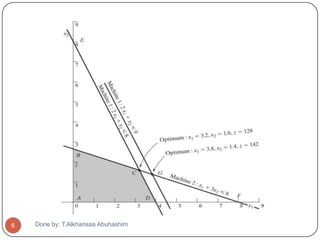 6   Done by: T.Alkhansaa Abuhashim
 