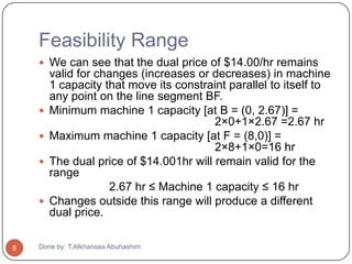 Feasibility Range
     We can see that the dual price of $14.00/hr remains
        valid for changes (increases or decreases) in machine
        1 capacity that move its constraint parallel to itself to
        any point on the line segment BF.
       Minimum machine 1 capacity [at B = (0, 2.67)] =
                                         2×0+1×2.67 =2.67 hr
       Maximum machine 1 capacity [at F = (8,0)] =
                                         2×8+1×0=16 hr
       The dual price of $14.001hr will remain valid for the
        range
                    2.67 hr ≤ Machine 1 capacity ≤ 16 hr
       Changes outside this range will produce a different
        dual price.

8   Done by: T.Alkhansaa Abuhashim
 