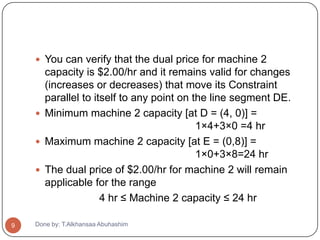  You can verify that the dual price for machine 2
      capacity is $2.00/hr and it remains valid for changes
      (increases or decreases) that move its Constraint
      parallel to itself to any point on the line segment DE.
     Minimum machine 2 capacity [at D = (4, 0)] =
                                          1×4+3×0 =4 hr
     Maximum machine 2 capacity [at E = (0,8)] =
                                          1×0+3×8=24 hr
     The dual price of $2.00/hr for machine 2 will remain
      applicable for the range
                    4 hr ≤ Machine 2 capacity ≤ 24 hr

9   Done by: T.Alkhansaa Abuhashim
 