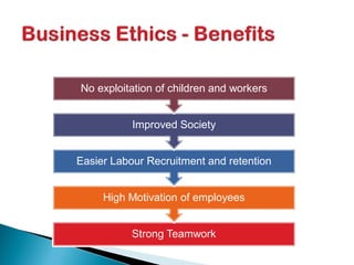 Strong Teamwork
High Motivation of employees
Easier Labour Recruitment and retention
Improved Society
No exploitation of children and workers
 