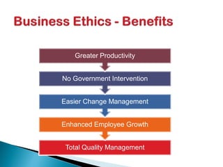 Total Quality Management
Enhanced Employee Growth
Easier Change Management
No Government Intervention
Greater Productivity
 
