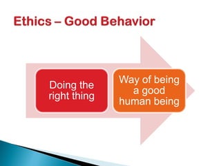 Doing the
right thing
Way of being
a good
human being
 