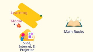 Online Projector Math P2 comparing and ordering primary2 .pptx