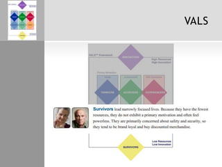 VALS

 