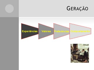 G ERAÇÃO

 