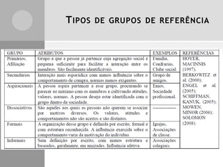 T IPOS

DE GRUPOS DE REFERÊNCIA

 