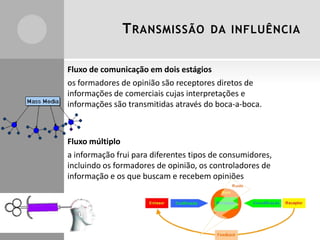 T RANSMISSÃO

DA INFLUÊNCIA

Fluxo de comunicação em dois estágios
os formadores de opinião são receptores diretos de
informações de comerciais cujas interpretações e
informações são transmitidas através do boca-a-boca.

Fluxo múltiplo
a informação frui para diferentes tipos de consumidores,
incluindo os formadores de opinião, os controladores de
informação e os que buscam e recebem opiniões

 