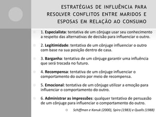 ESTRATÉGIAS DE INFLUÊNCIA PARA
RESOLVER CONFLITOS ENTRE MARIDOS E
ESPOSAS EM RELAÇÃO AO CONSUMO


1. Especialista: tentativa de um cônjuge usar seu conhecimento
a respeito das alternativas de decisão para influenciar o outro.



2. Legitimidade: tentativa de um cônjuge influenciar o outro
com base na sua posição dentro de casa.



3. Barganha: tentativa de um cônjuge garantir uma influência
que será trocada no futuro.



4. Recompensa: tentativa de um cônjuge influenciar o
comportamento do outro por meio de recompensa.



5. Emocional: tentativa de um cônjuge utilizar a emoção para
influenciar o comportamento do outro.



6. Administrar as impressões: qualquer tentativa de persuasão
de um cônjuge para influenciar o comportamento do outro.


Schiffman e Kanuk (2000), Spiro (1983) e Qualls (1988)

 