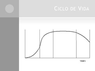 C ICLO

DE

V IDA

 