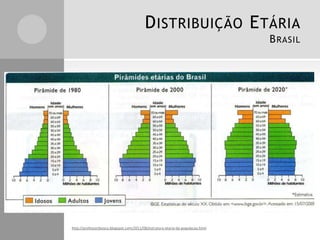 D ISTRIBUIÇÃO E TÁRIA
B RASIL

http://professorjbosco.blogspot.com/2011/08/estrutura-etaria-da-populacao.html

 