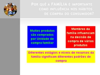 P OR QUÊ A FAMÍLIA É IMPORTANTE
COMO INFLUÊNCIA NOS HÁBITOS
DE COMPRA DO CONSUMIDOR ?

 