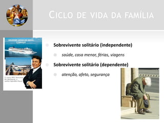 C ICLO


Sobrevivente solitário (independente)




DE VIDA DA FAMÍLIA

saúde, casa menor, férias, viagens

Sobrevivente solitário (dependente)


atenção, afeto, segurança

 