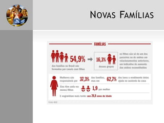 N OVAS FAMÍLIAS

 