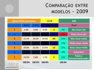 C OMPARAÇÃO ENTRE
MODELOS - 2009

 