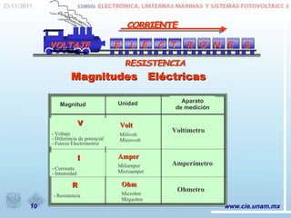 Microamper Electricidad Conceptos básicos | PPT