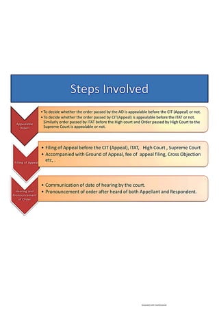 Income Tax Bba Notes.pdf Income_Tax_Notes_SEH_-_PART_2.pdf BBA SEM 4 | PDF