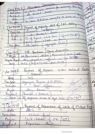 Income Tax Bba Notes.pdf Income_Tax_Notes_SEH_-_PART_2.pdf BBA SEM 4 | PDF