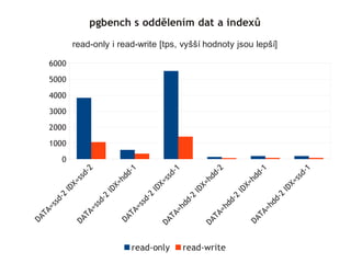 pgbench s oddělením dat a indexů
              read-only i read-write [tps, vyšší hodnoty jsou lepší]

    6000

    5000

    4000

    3000

    2000

    1000

         0
                               1




                                                                                         -1
                 -2




                                                -1




                                                             2




                                                                           1
                                d-




                                                              d-




                                                                            d-




                                                                                       sd
               sd




                                              sd
                              hd




                                                            hd




                                                                          hd




                                                                                        s
                s




                                               s
                                            X=




                                                                                     X=
             X=




                           X=




                                                         X=




                                                                       X=
                                       ID




                                                                                 ID
         ID




                       ID




                                                      ID




                                                                   ID




                                                                                 2
      -2




                                       -2
                      -2




                                                     2




                                                                   2




                                                                                 -
                                                    -




                                                                   -



                                                                               dd
    sd




                                     sd
                    sd




                                                  dd




                                                                 dd
    =s




                                 =s




                                                                             =h
                  =s




                                                =h




                                                               =h
                               TA
  TA




                TA




                                                                           TA
                                              TA




                                                             TA
DA




                             DA
              DA




                                                                         DA
                                             DA




                                                           DA




                                  read-only          read-write
 