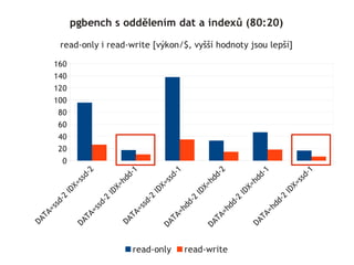 pgbench s oddělením dat a indexů (80:20)

         read-only i read-write [výkon/$, vyšší hodnoty jsou lepší]

     160
     140
     120
     100
         80
         60
         40
         20
          0
                                1




                                                                                          -1
                  -2




                                                 -1




                                                              2




                                                                            1
                                 d-




                                                               d-




                                                                             d-




                                                                                        sd
                sd




                                               sd
                               hd




                                                             hd




                                                                           hd




                                                                                         s
                 s




                                                s
                                             X=




                                                                                      X=
              X=




                            X=




                                                          X=




                                                                        X=
                                        ID




                                                                                  ID
         ID




                        ID




                                                       ID




                                                                    ID




                                                                                  2
      -2




                                        -2
                       -2




                                                      2




                                                                    2




                                                                                  -
                                                     -




                                                                    -



                                                                                dd
    sd




                                      sd
                     sd




                                                   dd




                                                                  dd
    =s




                                  =s




                                                                              =h
                   =s




                                                 =h




                                                                =h
                                TA
  TA




                 TA




                                                                            TA
                                               TA




                                                              TA
DA




                              DA
               DA




                                                                          DA
                                              DA




                                                            DA




                                   read-only          read-write
 