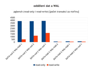 oddělení dat a WAL

        pgbench (read-only i read-write) [počet transakcí za vteřinu]

     4500
     4000
     3500
     3000
     2500
     2000
     1500
     1000
      500
        0
              1




                                           -1




                                                                               -1
                            -2




                                                       2




                                                                   1
               -




                                                       -




                                                                    -
             dd




                                         sd




                                                     dd




                                                                  dd




                                                                             sd
                          sd




                                      =s




                                                                            =s
                        =s
           =h




                                                   =h




                                                                =h




                                                                          AL
                                    AL
                      AL
         AL




                                                 AL




                                                              AL
                     W




                                   W




                                                                         W
        W




                                                W




                                                             W




                                                                        2
                     -2




                                   -2
       -2




                                                2




                                                             2




                                                                         -
                                                -




                                                            -




                                                                       dd
                                 sd
                   sd
     sd




                                              dd




                                                          dd
                             =s
                =s




                                                                     =h
   =s




                                            =h




                                                        =h
                           TA
              TA
 TA




                                                                   TA
                                          TA




                                                      TA
            DA




                          DA
DA




                                                                 DA
                                        DA




                                                    DA




                                  read-only     read-write
 