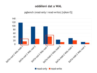 DA
                  TA
                    =s
                         sd
                           -2




                                                                       100
                                                                             120
                                                                                   140




                                                   20
                                                        40
                                                             60
                                                                  80




                                               0
                                W
                                 AL
                                   =h
             DA                      dd
               TA                      -   1
                 =s
                         sd
                           -2
                                W
                                 AL
             DA                    =s
                                        sd
                  TA                      -2
                    =s
                         sd
                           -2
                                W
                                 AL
             DA                    =s
                                        sd




read-only
               TA                         -1
                 =h
                   dd
                     -     2
                                W
                                 AL
             DA                    =h
                                     dd
               TA
                 =h                    -   2
                                                                                                                                      oddělení dat a WAL




read-write
                   dd
                     -     2
                                W
                                 AL
             DA                    =h
                                     dd
                                       -
                                                                                         pgbench (read-only i read-write) [výkon/$]




               TA
                 =h                        1
                   dd
                     -      2
                                W
                                 AL
                                   =s
                                        sd
                                          -1
 