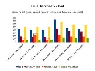 TPC-H benchmark / load

     příprava dat (load, apod.) [počet vteřin, nižší hodnoty jsou lepší]

         800
         700
         600
         500
         400
         300
         200
         100
           0
                               -2




                                            -1
                 1




                                                        2




                                                                     1




                                                                                  -1
                                                        -




                                                                    -
                 -



                             sd




                                          sd




                                                      dd




                                                                  dd




                                                                                sd
               dd




                           =s




                                        =s




                                                                             =s
                                                    =h




                                                                =h
             =h




                         AL




                                      AL




                                                                           AL
                                                  AL




                                                              AL
           AL




                        W




                                     W




                                                                          W
          W




                                                 W




                                                             W
                        -2




                                    -2




                                                                         2
                                                 2




                                                            2
      -2




                                                                          -
                                                 -




                                                             -
                      sd




                                  sd




                                                                        dd
                                               dd




                                                           dd
    sd




                  =s




                                =s




                                                                      =h
    =s




                                             =h




                                                         =h
                TA




                              TA




                                                                    TA
  TA




                                           TA




                                                       TA
               DA




                             DA
DA




                                                                 DA
                                         DA




                                                     DA




               load     primary keys       foreign keys     index     analyze
 