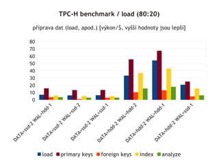 TPC-H benchmark / load (80:20)

         příprava dat (load, apod.) [výkon/$, vyšší hodnoty jsou lepší]

        80
        70
        60
        50
        40
        30
        20
        10
         0
                                           -1
               1




                            -2




                                                                                -1
                                                       2




                                                                   1
               -




                                                       -




                                                                   -
             dd




                                         sd
                          sd




                                                     dd




                                                                 dd




                                                                              sd
                                      =s
                         =s




                                                                           =s
           =h




                                                   =h




                                                               =h
                                    AL




                                                                         AL
                       AL
         AL




                                                 AL




                                                             AL
                      W




                                   W




                                                                        W
        W




                                                W




                                                            W
                     -2




                                   -2




                                                                       2
       -2




                                                2




                                                           2




                                                                        -
                                                -




                                                            -
                                 sd




                                                                      dd
                   sd
     sd




                                              dd




                                                          dd
                             =s
                 =s




                                                                    =h
   =s




                                            =h




                                                        =h
                           TA
               TA
 TA




                                                                  TA
                                          TA




                                                      TA
             DA




                          DA
DA




                                                                DA
                                        DA




                                                    DA




             load     primary keys        foreign keys     index    analyze
 