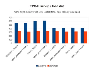 TPC-H set-up / load dat
             různé fsync metody / wal_level [počet vteřin, nižší hodnoty jsou lepší]

     700
     600
     500
     400
     300
     200
     100
       0
                                  -2




                                  -2



                                  -2



                                  -2
                                  -2




                                  -2




                                  -2



                                  -2
                               dd



                               dd



                               dd



                               dd



                               sd



                               sd




                               sd
                               sd
                            /s



                            /s



                            /s



                            /s
                            /h
                            /h




                            /h



                            /h




                          c



                          c
                          c




                          c
                         c



                         c
         c




                         c


                       yn



                       yn



                       yn



                      yn
      yn



                      yn



                      yn



                      yn


                   as



                   as



                    fs



                   _s
   as



                  as



                   fs



                  _s


                at



                at




               en
at



               at




              en



             fd



            _d
            _d
fd




           op
           op




         en
         en




      op
      op




                                       archive     minimal
 