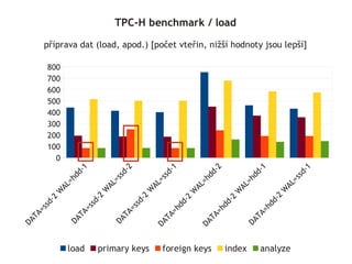 TPC-H benchmark / load

     příprava dat (load, apod.) [počet vteřin, nižší hodnoty jsou lepší]

         800
         70...