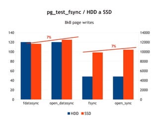 pg_test_fsync / HDD a SSD
                           8kB page writes

140                                                         14000
                  7%
120                                                         12000
                                               7%
100                                                         10000

 80                                                         8000

 60                                                         6000

 40                                                         4000

 20                                                         2000

  0                                                         0
      fdatasync    open_datasync       fsync    open_sync

                              HDD    SSD
 